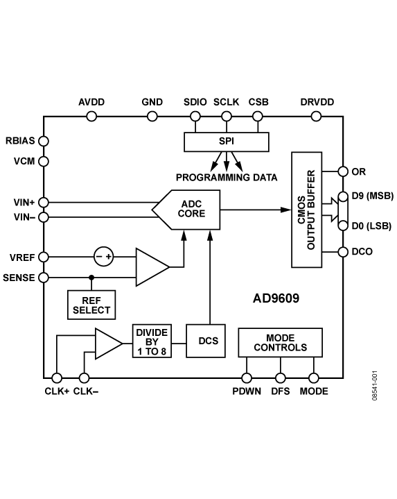 AD9609-fbl