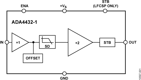 ADA4432-1 Functional Block Diagram