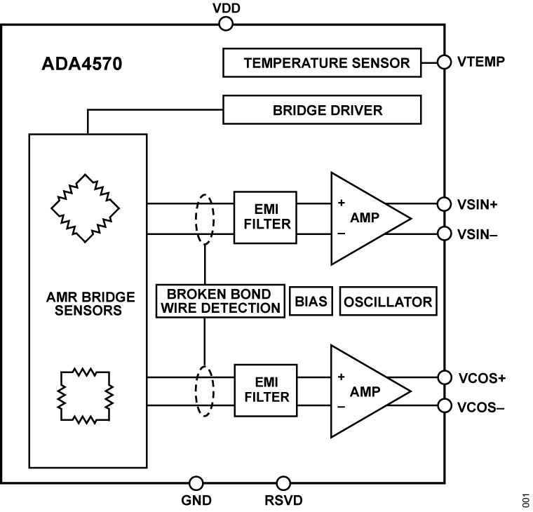 ADA4570 Functional Block Diagram
