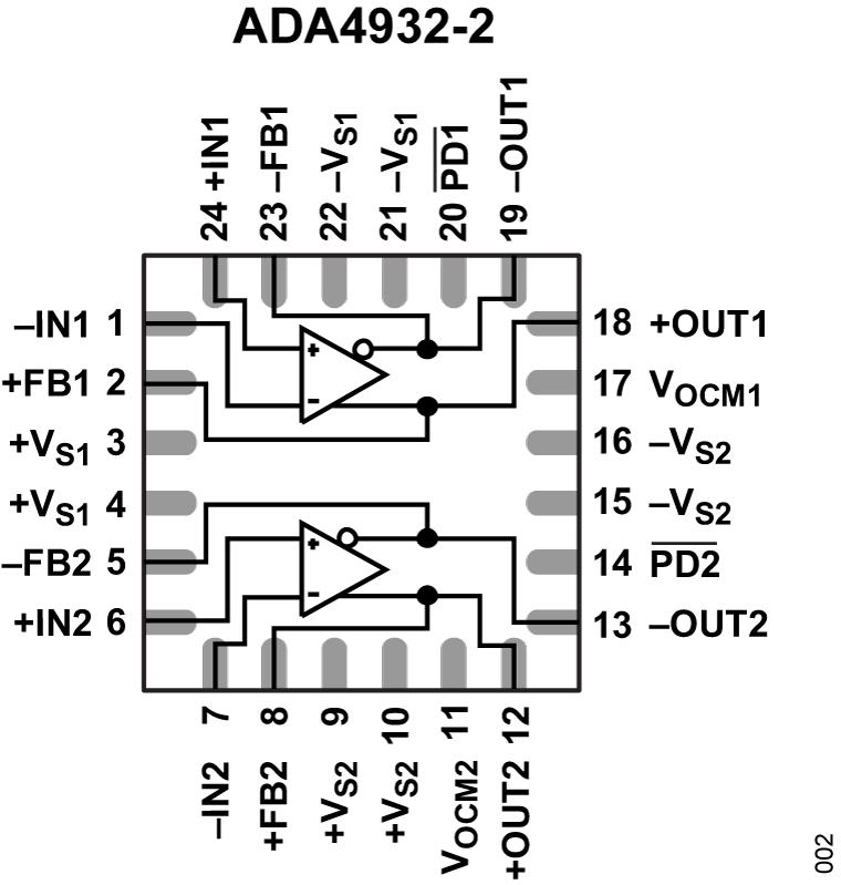 ADA4932-2 Functional Block Diagram