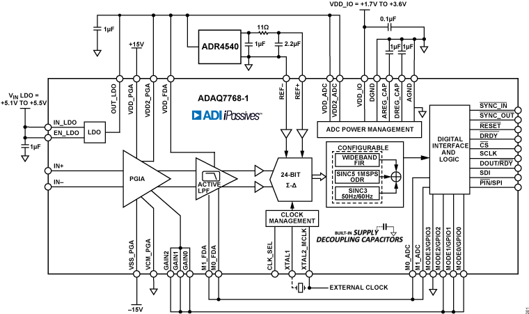 ADAQ7768-1 Functional Block Diagram