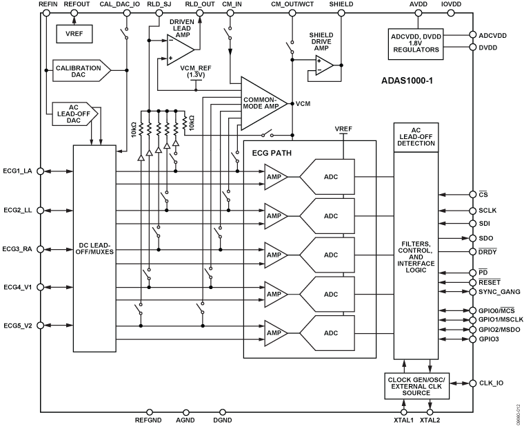 ADAS1000-1 Functional Block Diagram
