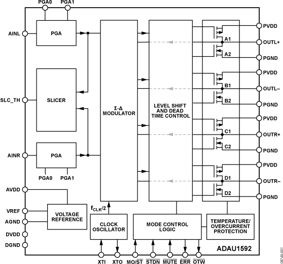 ADAU1592 Functional Block Diagram