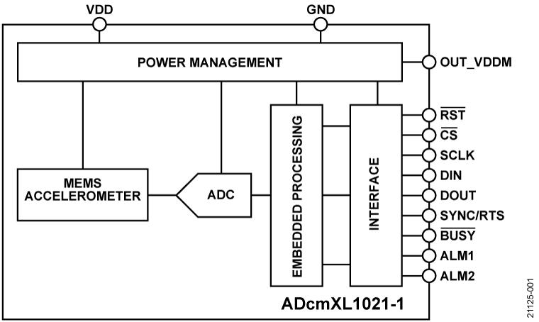 ADcmXL1021-1-fbl
