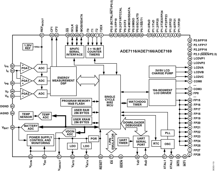 ADE7116-7166-7169 Functional Block Diagram