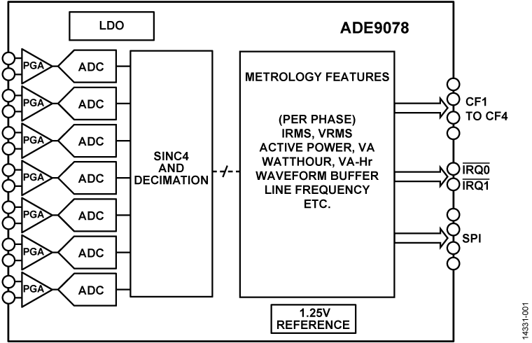ADE9078 Functional Block Diagram