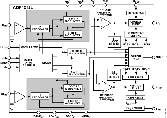 ADF4212L Functional Block Diagram