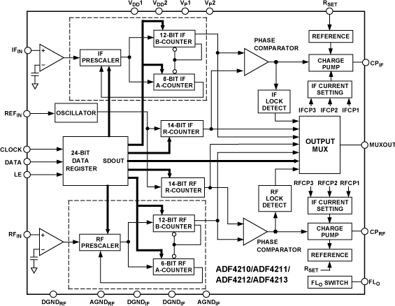 ADF4213 Functional Block Diagram