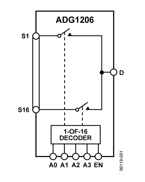 ADG1206-fbl