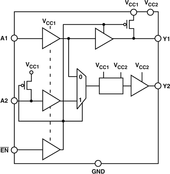 ADG3233 Functional Block Diagram