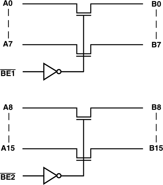 ADG3247 Functional Block Diagram