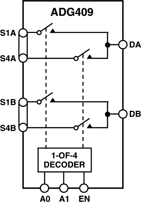 ADG409 Functional Block Diagram