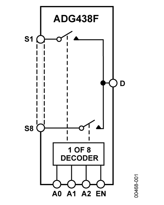 ADG438F Functional Block Diagram