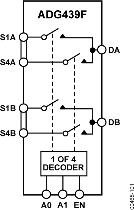 ADG439F Functional Block Diagram