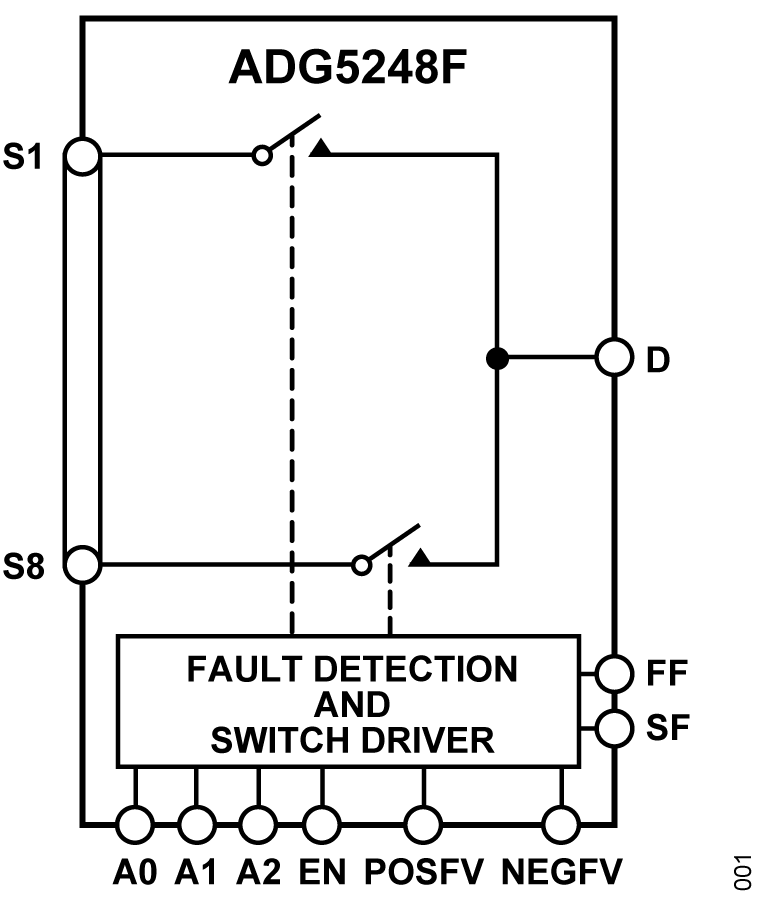 ADG5248F Functional Block Diagram