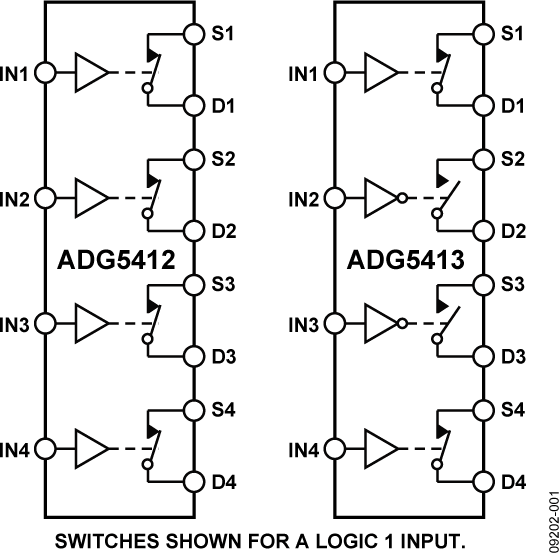 ADG5412/ADG5413 Functional Block Diagram
