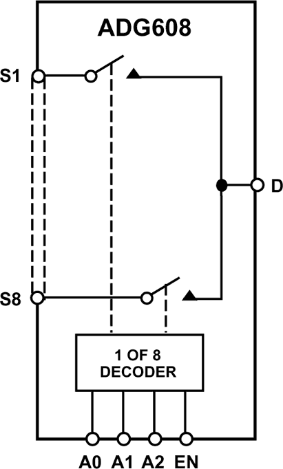 ADG608 Functional Block Diagram