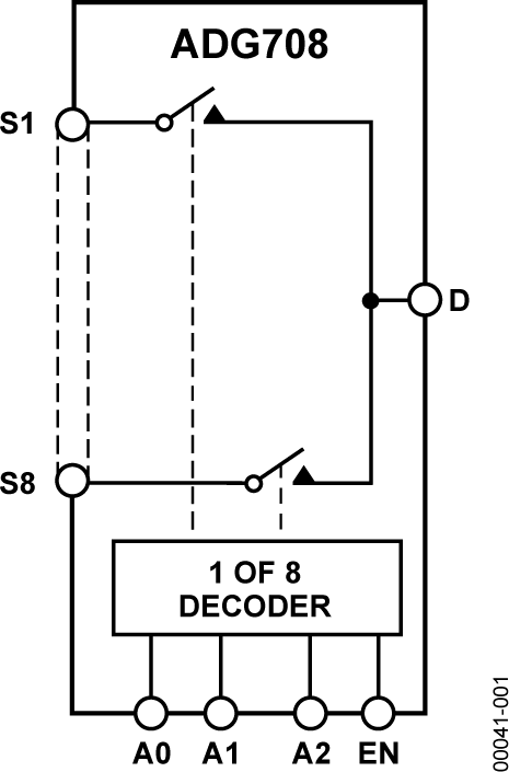 ADG708 Functional Block Diagram