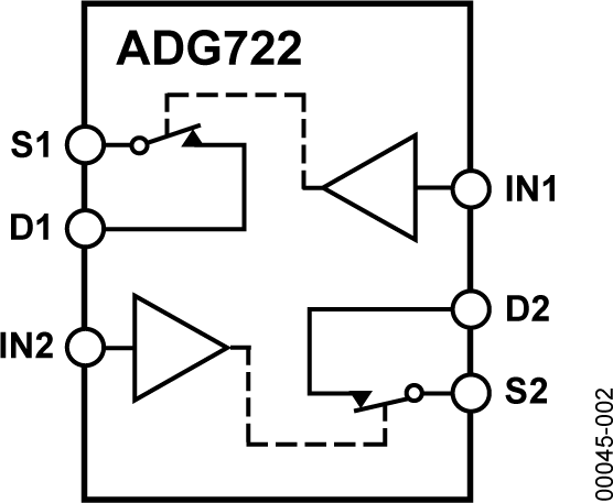ADG722 Functional Block Diagram