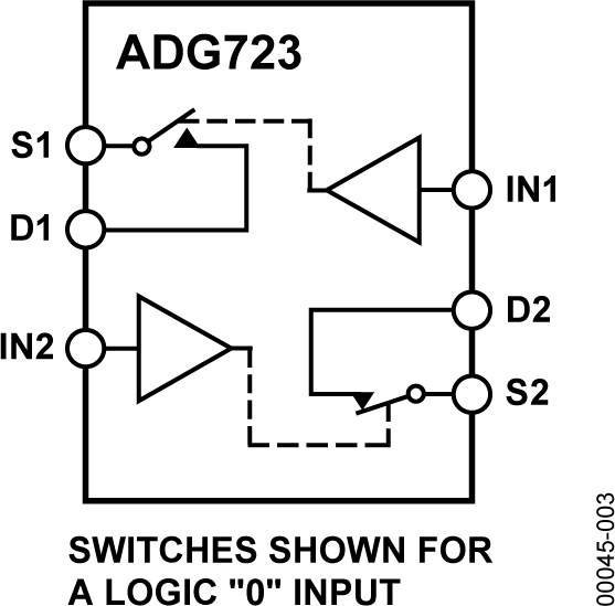 ADG723 Functional Block Diagram