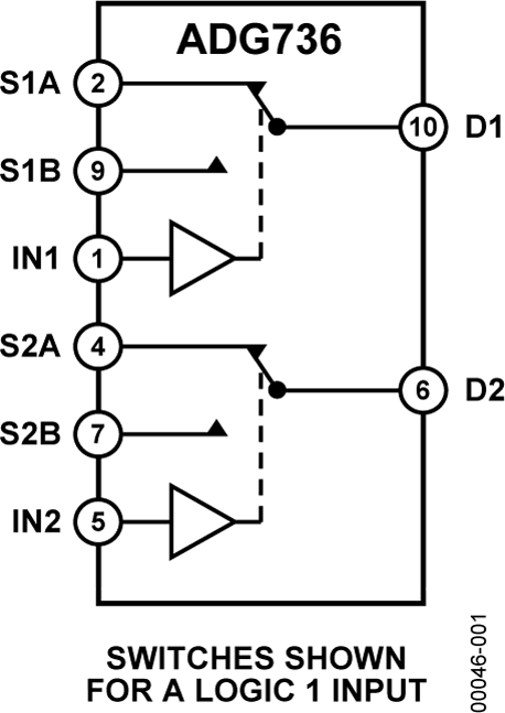 ADG736 Pin Configuration