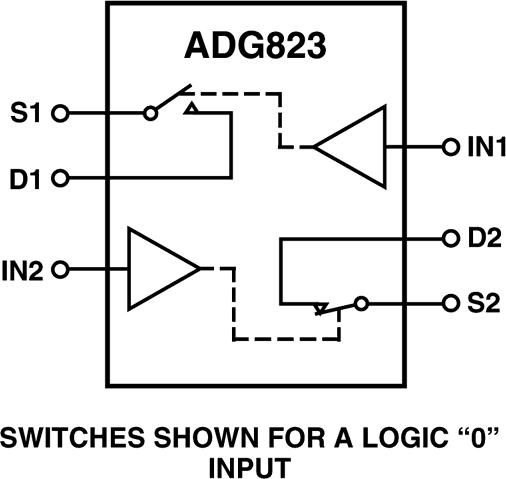 ADG823 Functional Block Diagram