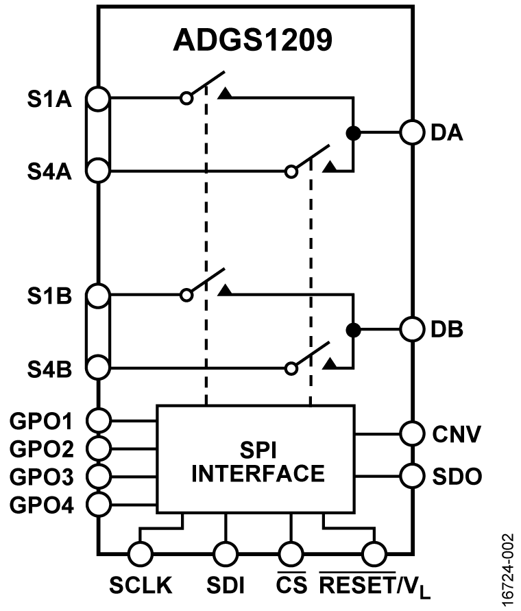ADGS1209 Functional Block Diagram