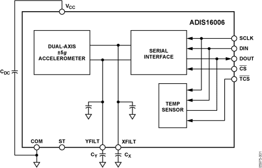 ADIS16006 Functional Block Diagram