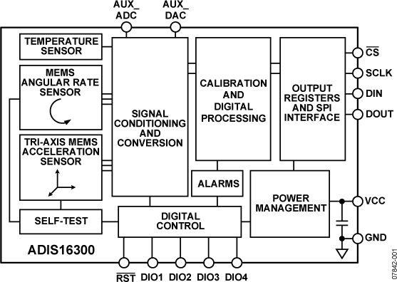 ADIS16300-fbl