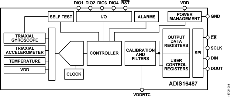 ADIS16487 Functional Block Diagram