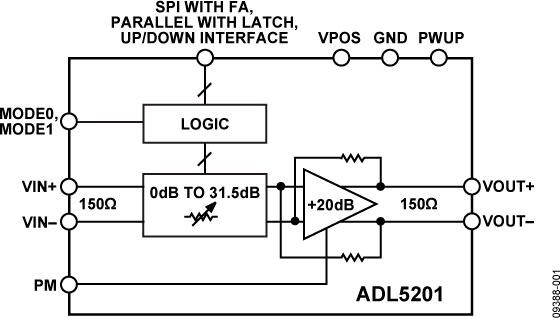 ADL5201-fbl