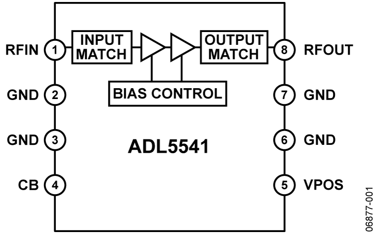 ADL5541-fbl