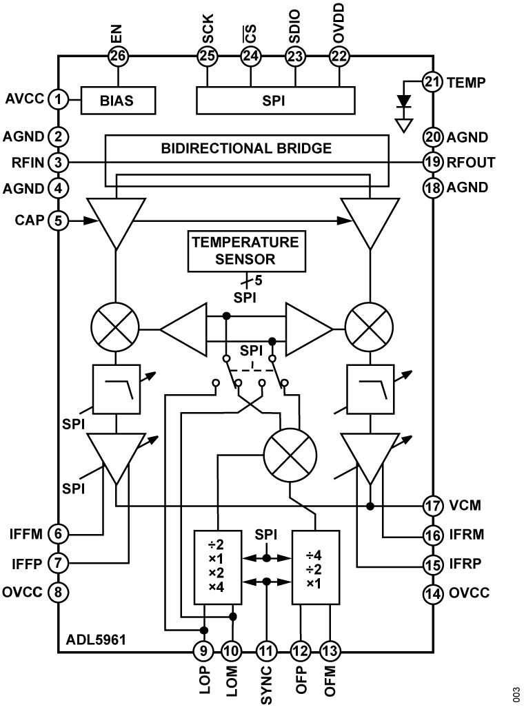 ADL5961 Functional Block Diagram