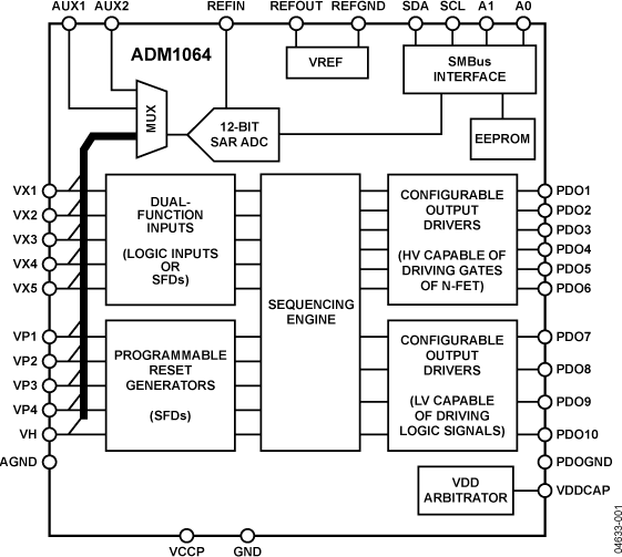 ADM1064-fbl