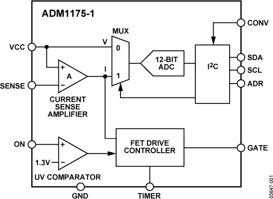ADM1175-fbl
