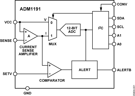 ADM1191 Functional Block Diagram