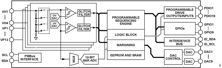 ADM1266 Functional Block Diagram