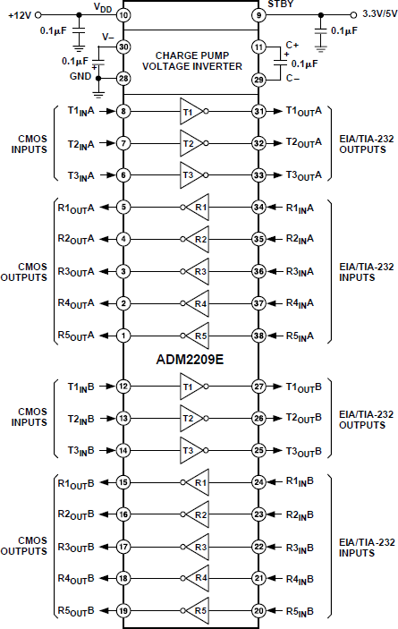 ADM2209E Functional Block Diagram