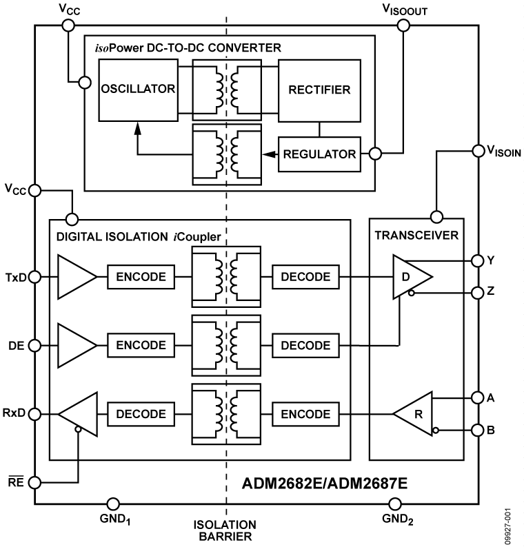 ADM2682E-ADM2687 Functional Block Diagram