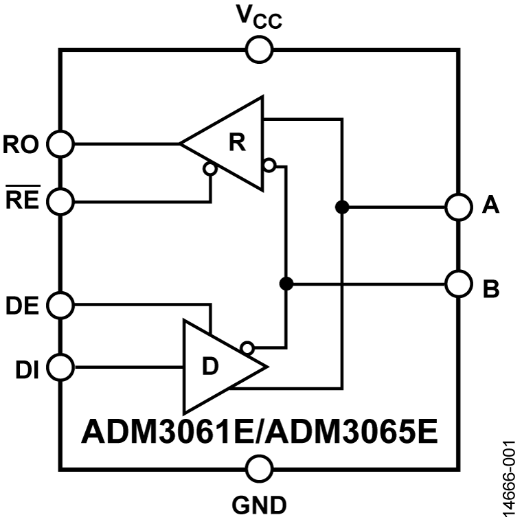 ADM3061E-3065E Functional Block Diagram