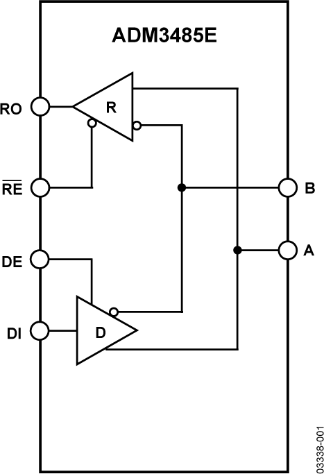 ADM3485E Functional Block Diagram