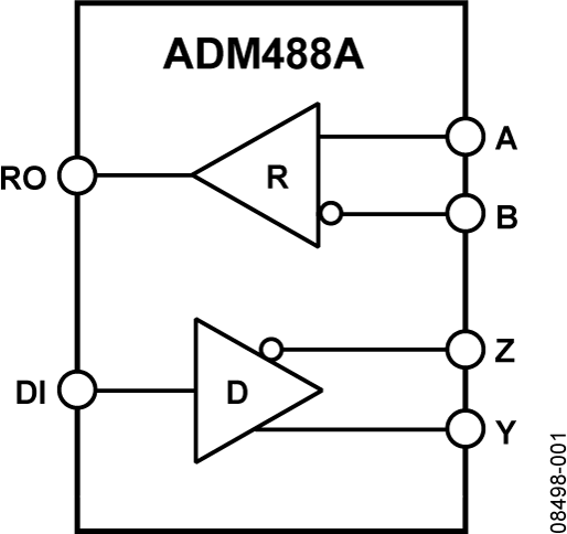 ADM488A Functional Block Diagram