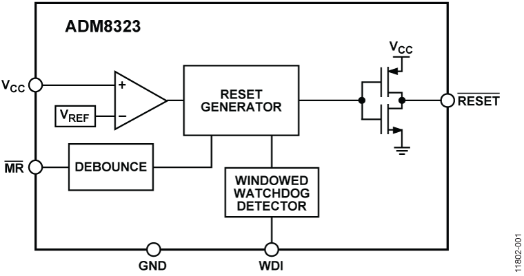 ADM8323 Functional Block Diagram