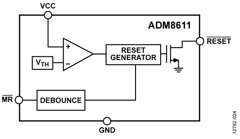 ADM8611 Functional Block Diagram