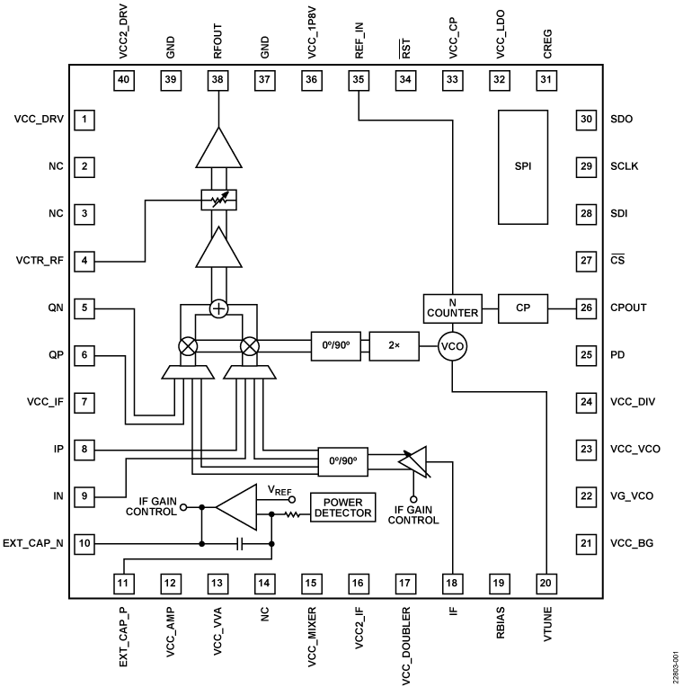 ADMV4530 Functional Block Diagram