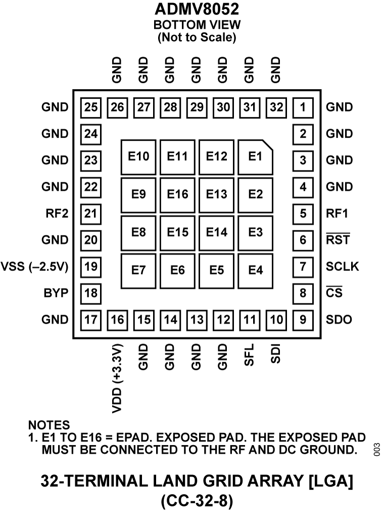 ADMV8052 Functional Block Diagram