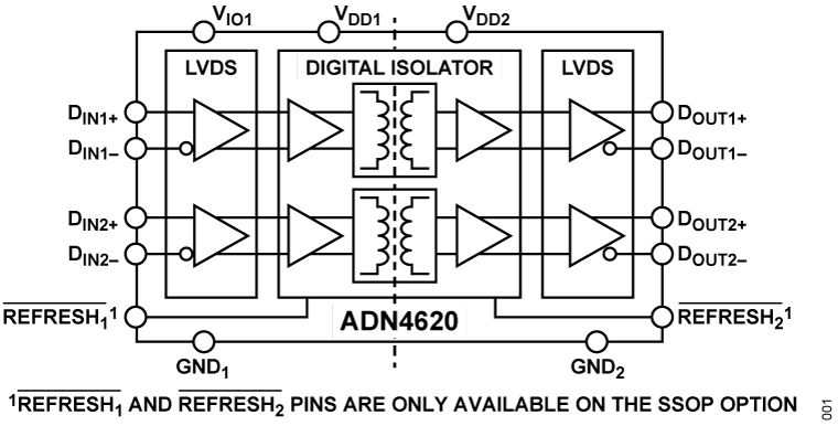 ADN4620 Functional Block Diagram