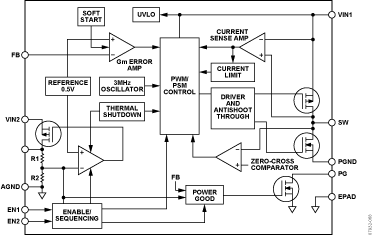 ADP2140 Functional Block Diagram
