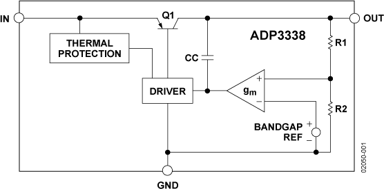 ADP3338 Functional Block Diagram