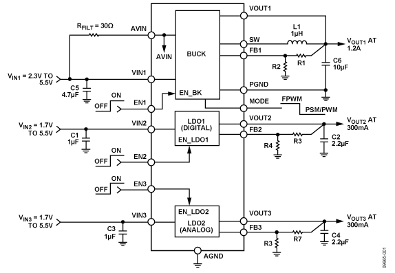 ADP5040 Functional Block Diagram